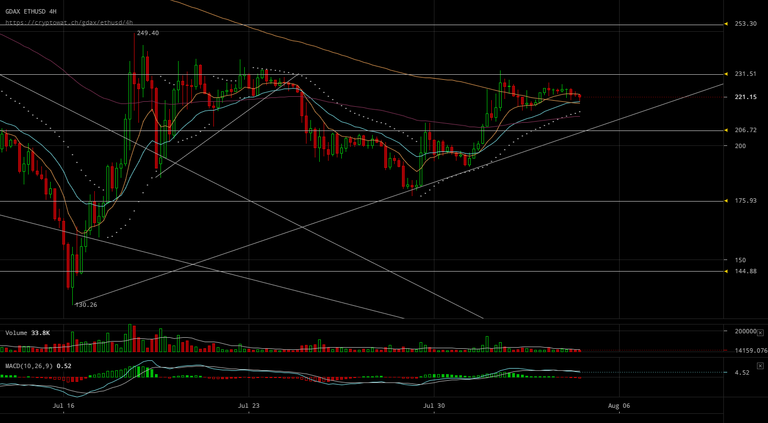 gdax-ethusd-Aug-04-2017-15-48-25.png