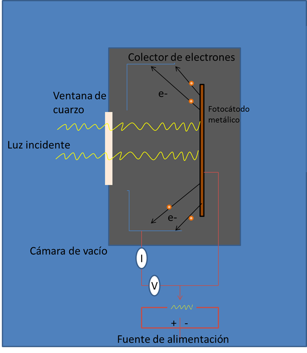 efecto fotoelectrico.png