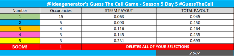 PAYOUT S5D5.PNG