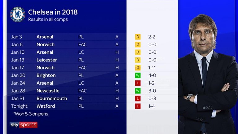 chelsea-results-antonio-conte_4223850.jpg