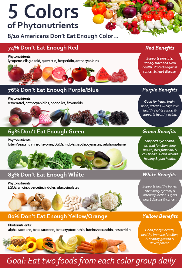 Phytonutrients-Infographic4.png