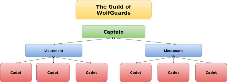 Guild of WolfGuards.png