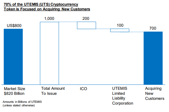 UTEMIS2.png