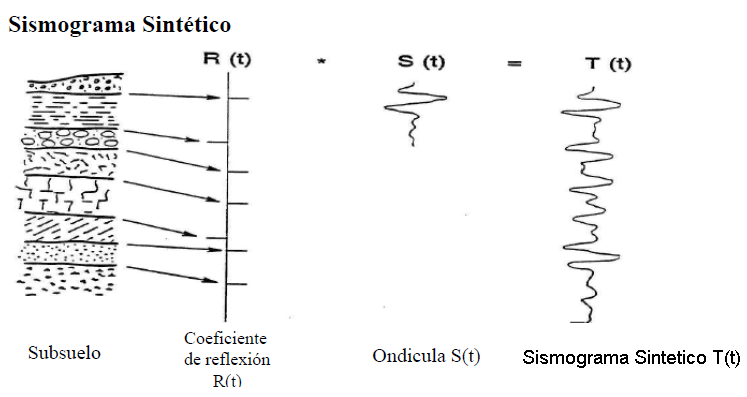 sismograma sinteticoooo.PNG