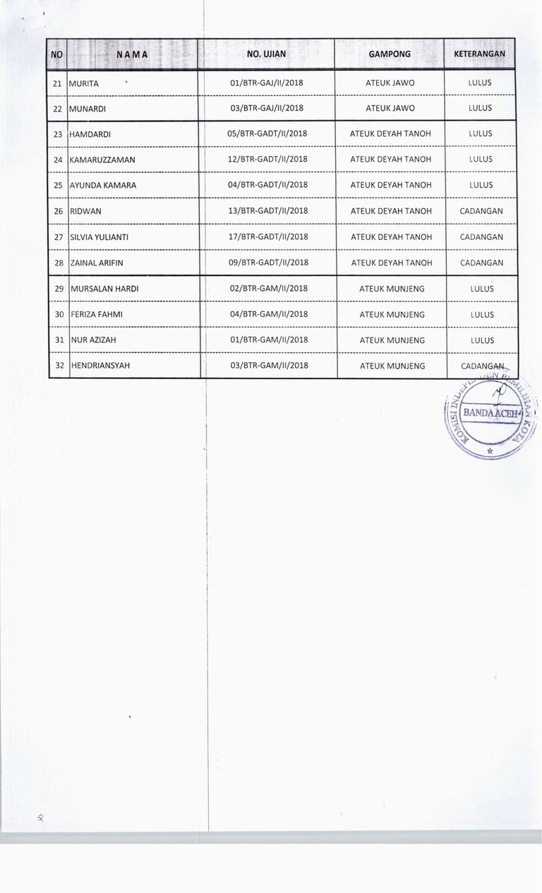 Pengumuman Hasil Wawancara PPS-02.jpg