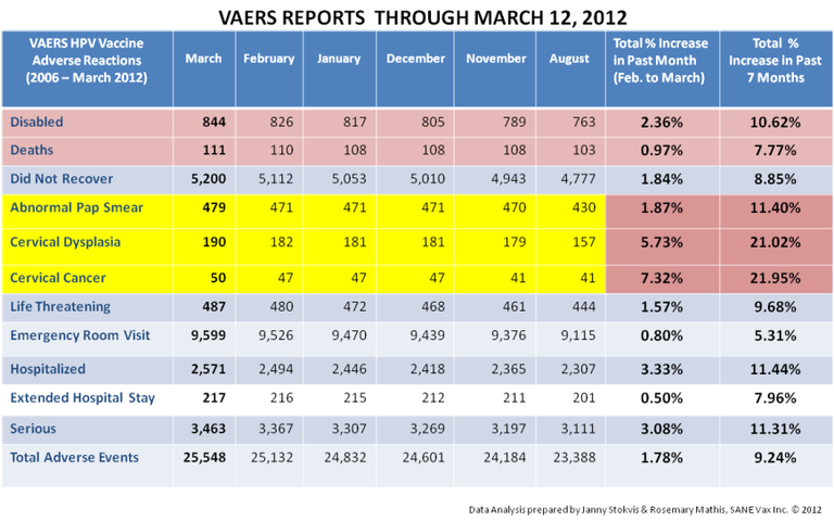 04.15.12-VAERS-Reports-2.png