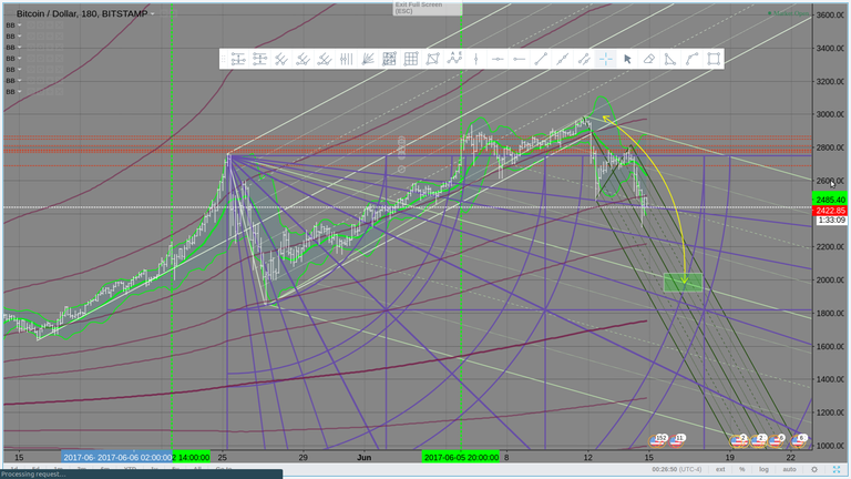 2000 call from monday BTCUSD.png