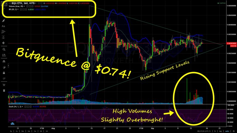 BitquencePriceAnalysis9172017.jpg