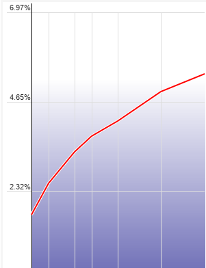 2004 normal yield curve.png