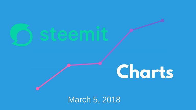 Steemit Charts 3%2F5%2F2018.png