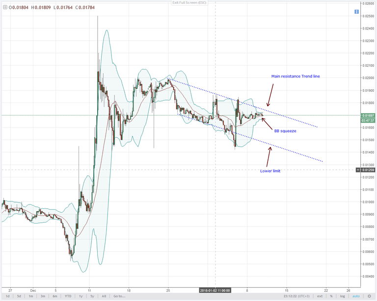 LTCBTC-4HR-Chart-11.01.2018.png