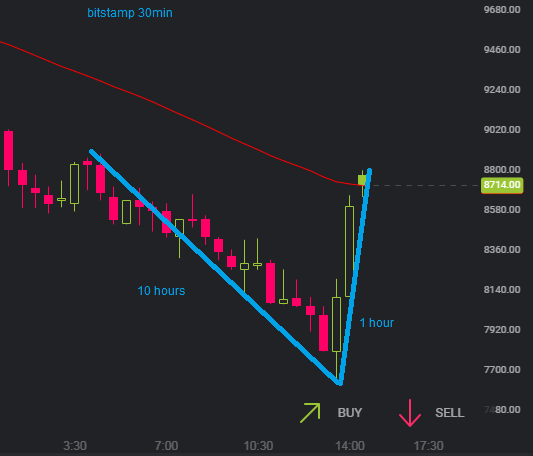 bitstamp 30min.png