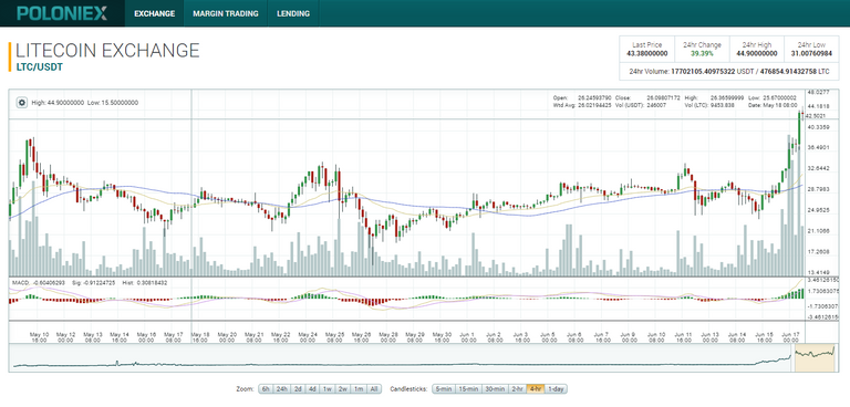 litecoin.PNG