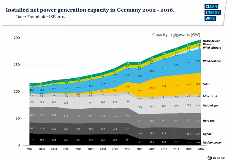 net power generation in Germany.png