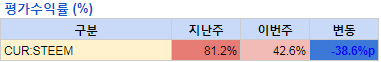 투자일지_1월3째주_02.PNG