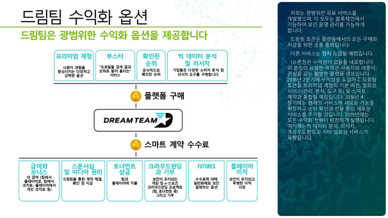 DreamTeam_Whitepaper_KO-021.jpg