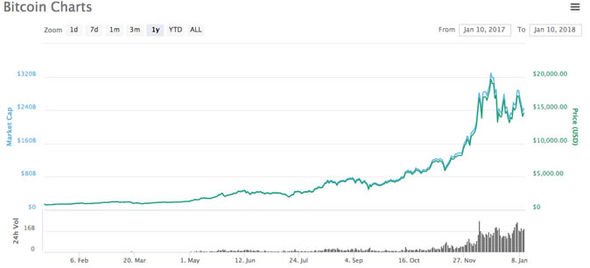 Ripple-bitcoin-price-graph-comparison-compared-chart-graphs-1189678.jpg