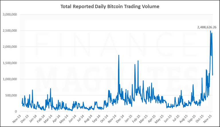 Total-Bitcoin-Trading-Volume.png