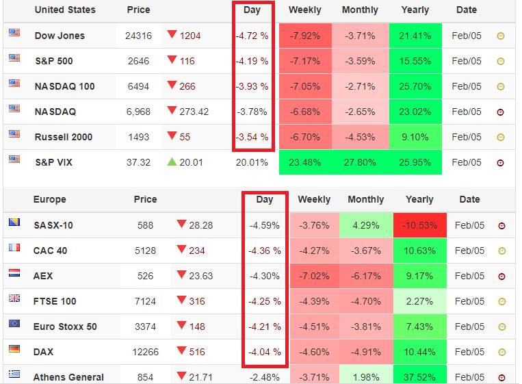 Markets Euro and US 050218.png