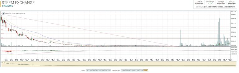 Steem-to-May-2017.JPG