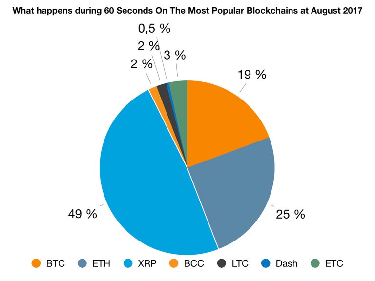 60 Seconds Blockchain 2017.001.jpeg