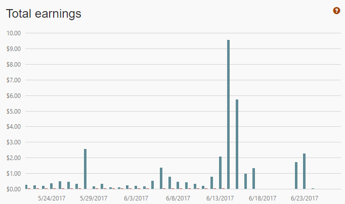 ProHashing earnings.png