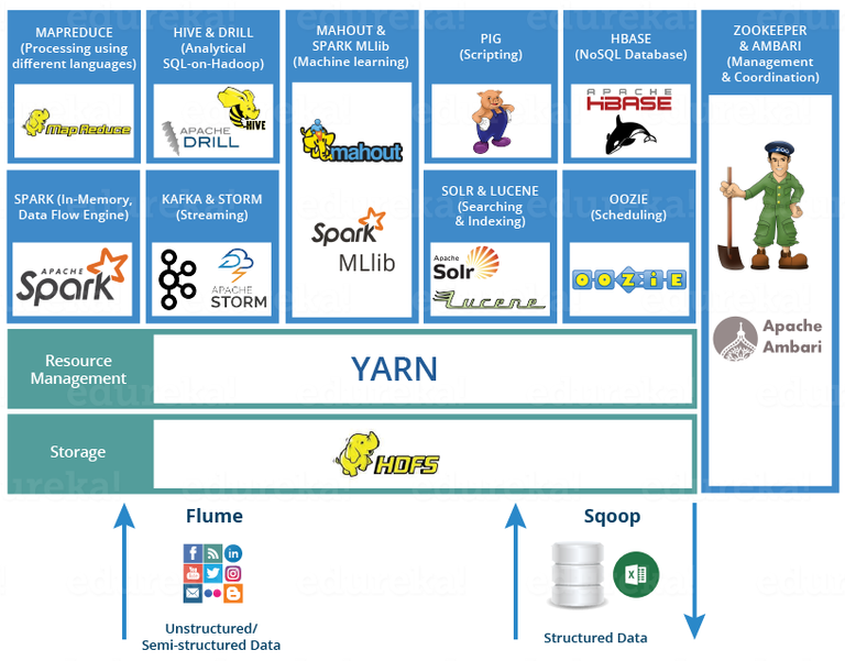 HADOOP-ECOSYSTEM-Edureka.png