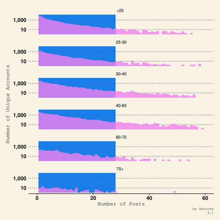 Posts Per Week_6.1.png