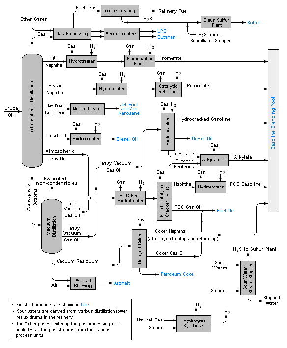 RefineryFlow.png