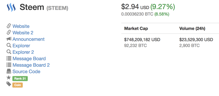 Steem  STEEM   2 94  9 27     CoinMarketCap.png