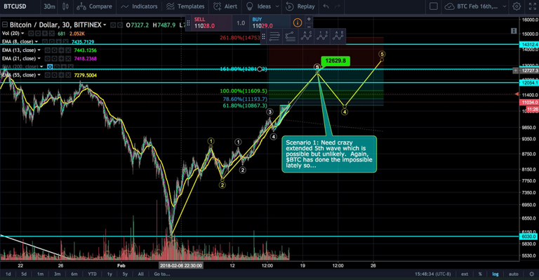 BTCscenario.PNG