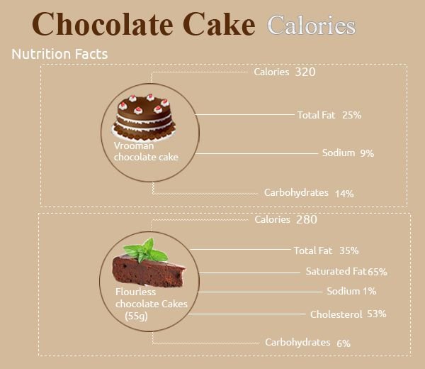 Calories-in-Chocolate-Cake1.jpg