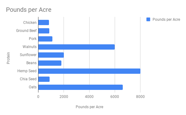 pounds-per-acre.png