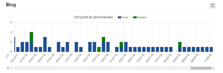 Earls Blog Histogram.jpg