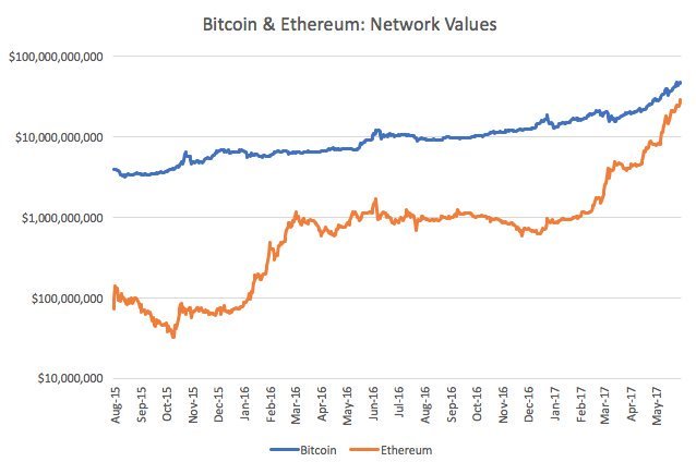 BitcoinETHnetwork.jpg