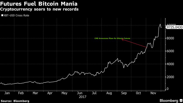 Bitcoin-futures-price-graph[1].png