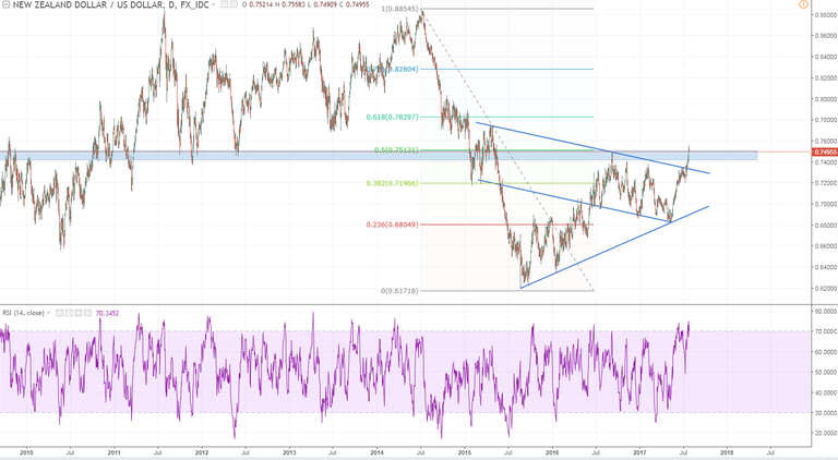 nzdusd 1 daily 50 fib.PNG