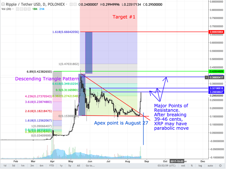 Ripple 2017.08.22.png