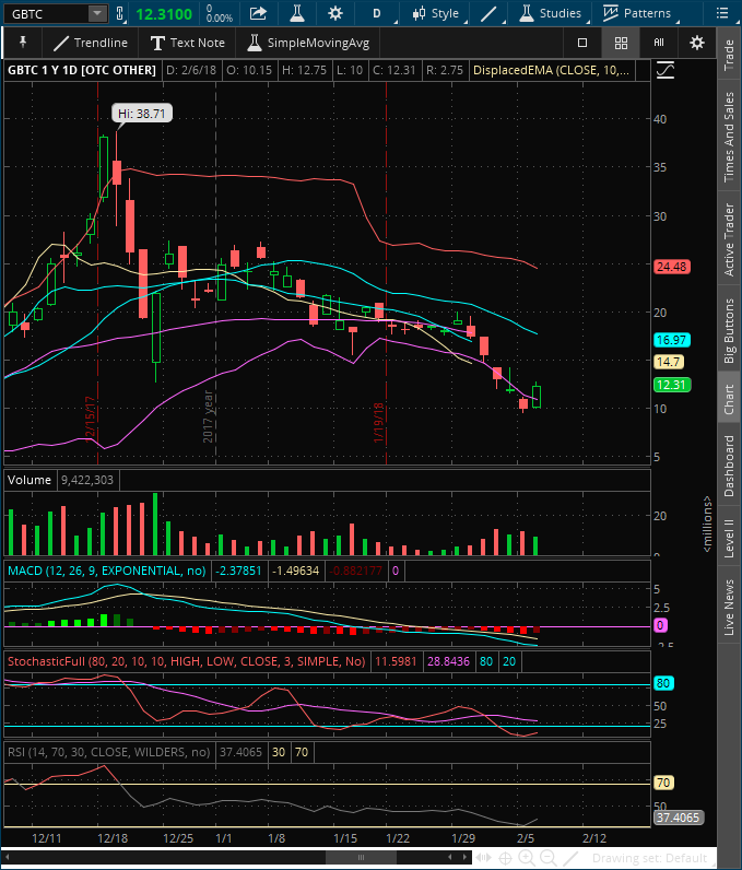 2018-02-07-TOS_CHARTS.png