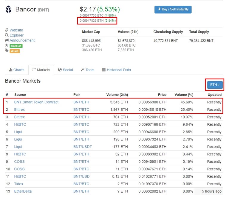 뱅코바이백 bancor BNT.jpg