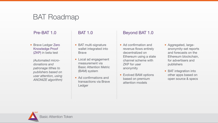 roadmap .png