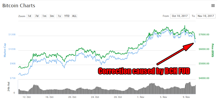 Bitcoin chart.png