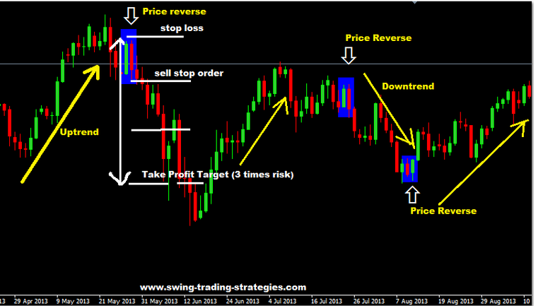 Railroad-Tracks-Forex-Trading-Strategy1.png