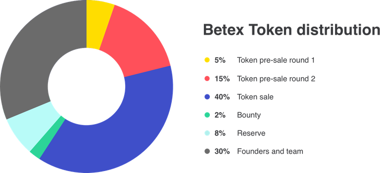 ip.bitcointalk.org(4).png