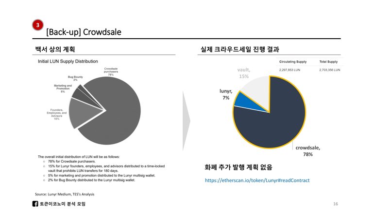 Lunyr_White Paper Review-17.jpg