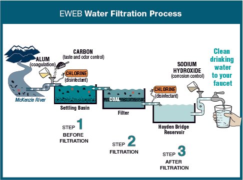 HB-filtration-Process.jpg.jpg