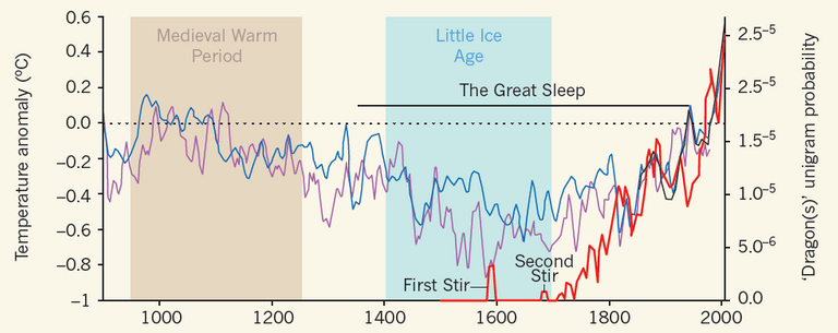 here-be-dragons-graph.PNG