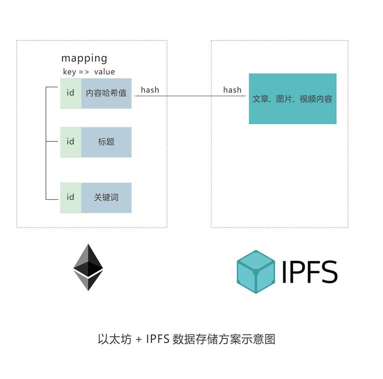 ethipfs.jpg