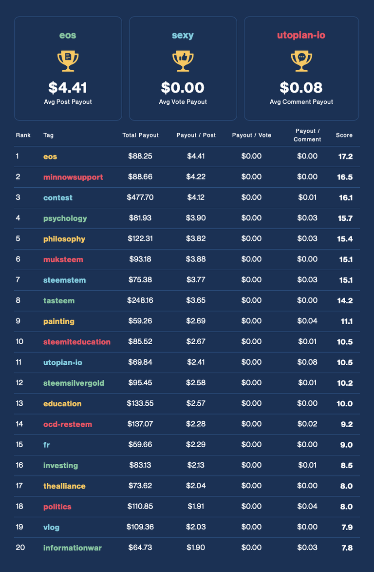 Financial Opportunity Leaderboard