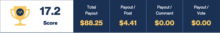Financial Opportunity Winner